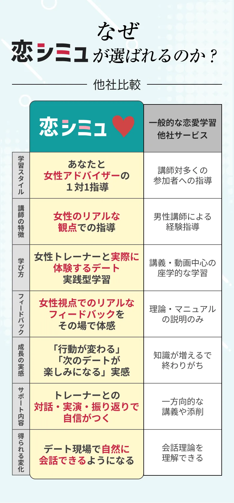 なぜ恋シミュが選ばれるのか？